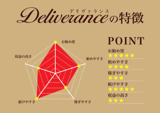 Delivelance_002